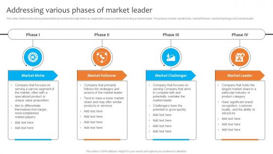 Addressing Various Phases Of Market Leader Dominating The Competition Strategy SS V