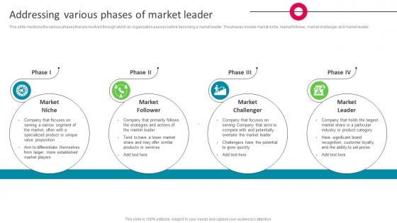 Addressing Various Phases Of Market Leader The Ultimate Market Leader Strategy SS