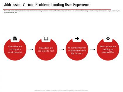 Addressing various problems limiting user experience ppt professional examples