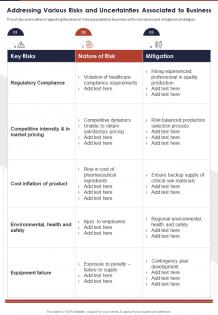 Addressing various risks and uncertainties associated to business report infographic ppt pdf document