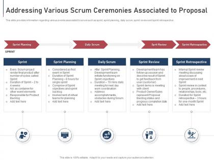 Addressing various scrum module agile implementation bidding process it