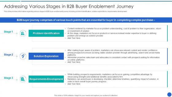 Addressing Various Stages In B2B Buyer Enablement Journey Ppt Slide