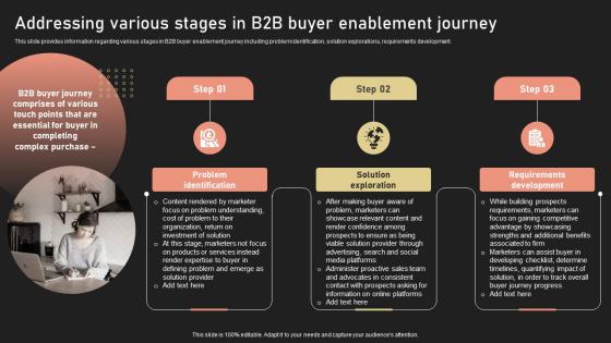 Addressing Various Stages In B2B Buyer Enablement Journey