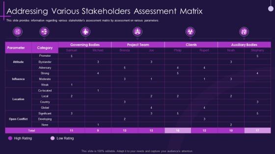 Addressing various stakeholders assessment matrix core pmp components in it projects it