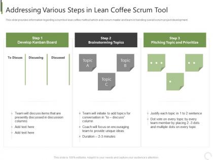 Addressing various steps in lean coffee scrum tool tools professional scrum master it ppt lists