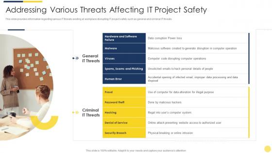 Addressing various threats affecting it project safety key initiatives for project safety it