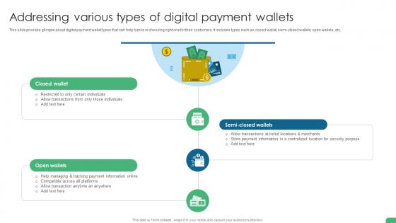 Addressing Various Types Of Digital Payment Wallets Digital Transformation In Banking DT SS