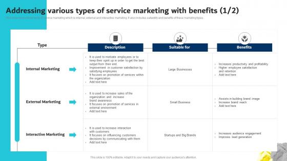 Addressing Various Types Of Service Marketing With Benefits Digital Marketing Plan For Service