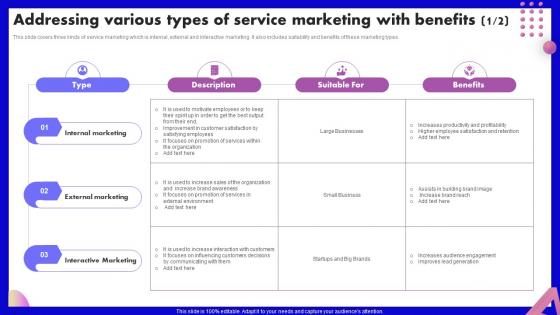 Addressing Various Types Of Service Marketing With SEO Marketing Strategy Development