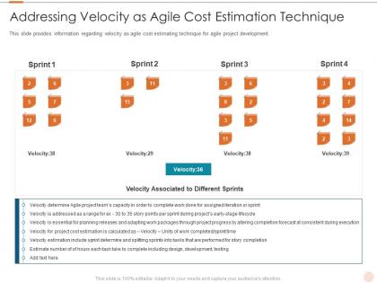Addressing velocity as agile software costs estimation agile project management it