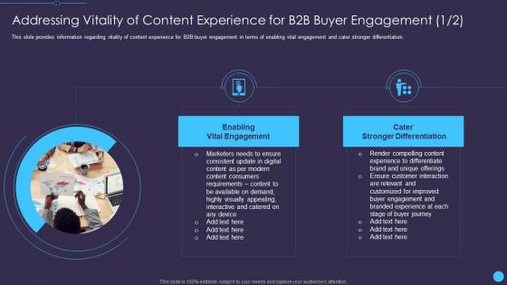 Addressing vitality of content sales enablement initiatives for b2b marketers