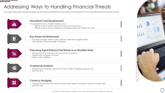 Addressing ways to handling financial threats corporate security management