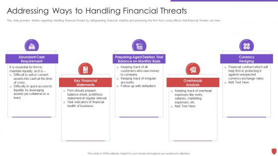Addressing ways to handling financial threats cyber security risk management
