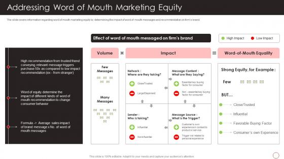 Addressing Word Of Mouth Marketing Equity Positive Marketing Firms Reputation Building
