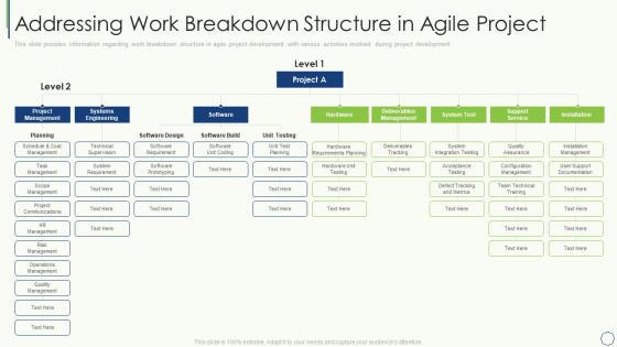 Addressing work breakdown structure in agile project key elements of project management it