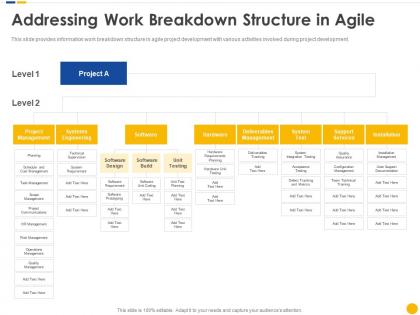 Addressing work breakdown structure in agile software project cost estimation it