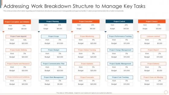 Addressing Work Breakdown Structure To Manage Key Tasks Managing Project Effectively Playbook