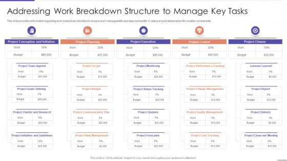 Addressing Work Breakdown Structure To Manage Key Tasks Project Planning Playbook