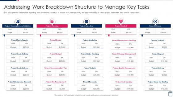Addressing Work Breakdown Structure To Managing Project Development Stages Playbook