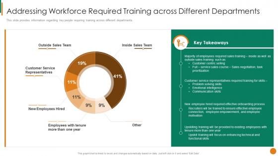Addressing Workforce Required Training Across Staff Mentoring Playbook