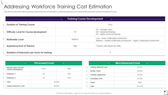 Addressing Workforce Training Cost Estimation Employee Guidance Playbook