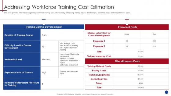 Addressing Workforce Training Cost Estimation Human Resource Training Playbook