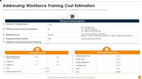 Addressing Workforce Training Cost Estimation Ppt File Background Images