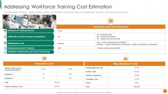 Addressing Workforce Training Cost Estimation Staff Mentoring Playbook