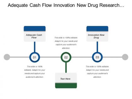 Adequate cash flow innovation new drug research development
