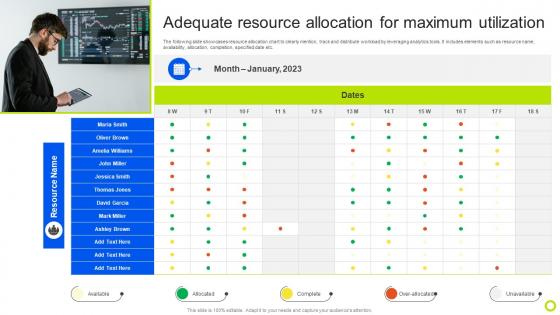 Adequate Resource Allocation For Guide For Implementing Analytics MKT SS V