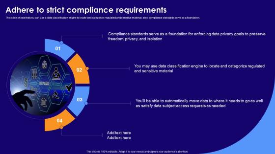 Adhere To Strict Compliance Requirements Data Privacy Implementation