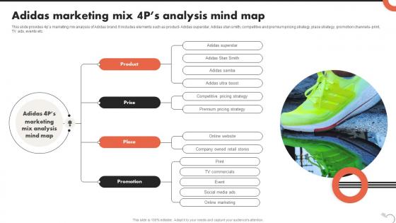 Adidas Marketing Mix 4ps Analysis Mind Map Critical Evaluation Of Adidas Strategy SS