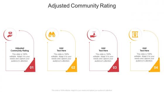 Adjusted Community Rating In Powerpoint And Google Slides Cpb