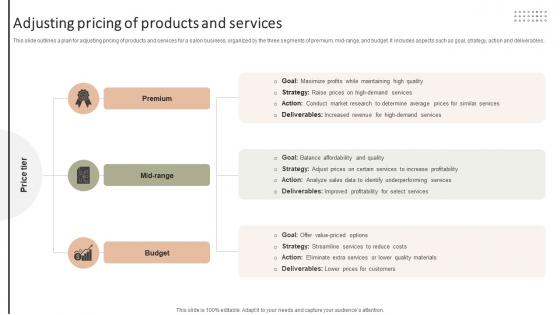 Adjusting Pricing Of Products And Services Improving Client Experience And Sales Strategy SS V
