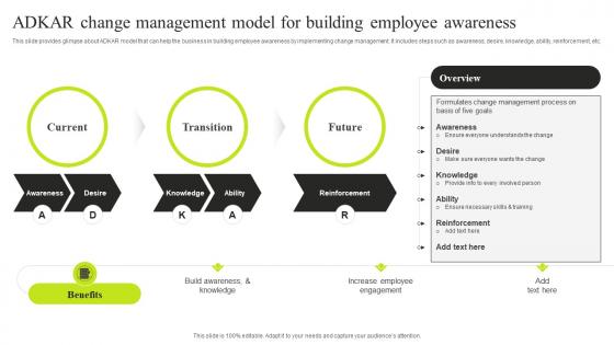 Adkar Change Management Model For Building Employee Minimizing Resistance Strategy SS V