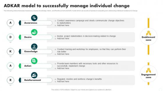 ADKAR Model To Successfully Manage Change Management In Project PM SS