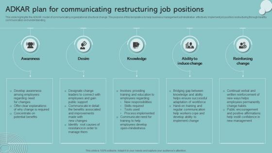 Adkar Plan For Communicating Restructuring Job Positions