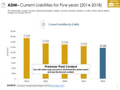 Adm current liabilities for five years 2014-2018
