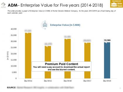 Adm enterprise value for five years 2014-2018