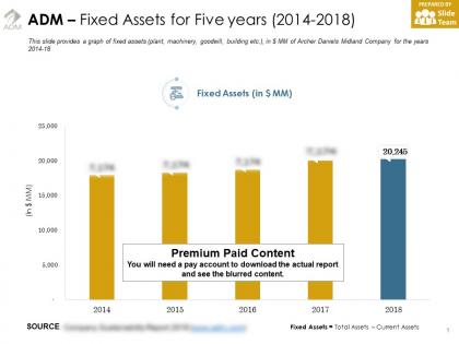 Adm fixed assets for five years 2014-2018