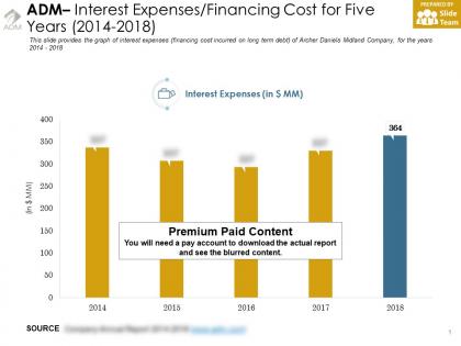 Adm interest expenses financing cost for five years 2014-2018