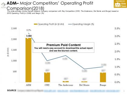 Adm major competitors operating profit comparison 2018