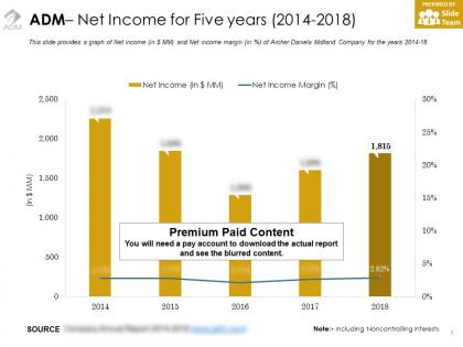 Adm net income for five years 2014-2018