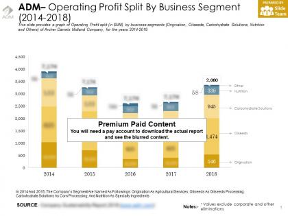 Adm operating profit split by business segment 2014-2018