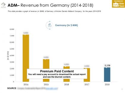 Adm revenue from germany 2014-2018