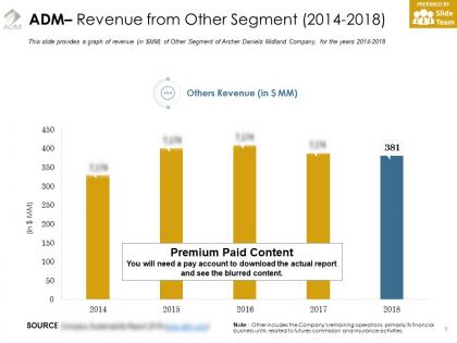 Adm revenue from other segment 2014-2018