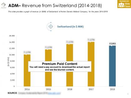 Adm revenue from switzerland 2014-2018