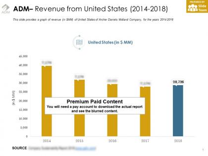 Adm revenue from united states 2014-2018
