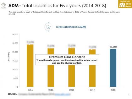 Adm total liabilities for five years 2014-2018