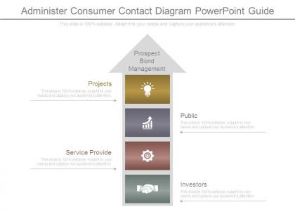 Administer consumer contact diagram powerpoint guide